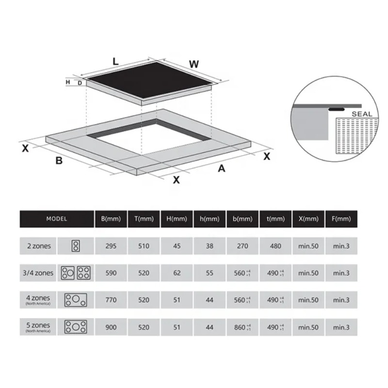業務用12インチ誘導調理器 2口 3400W ビルトインダブ - Induction Cooker のレビューと価格