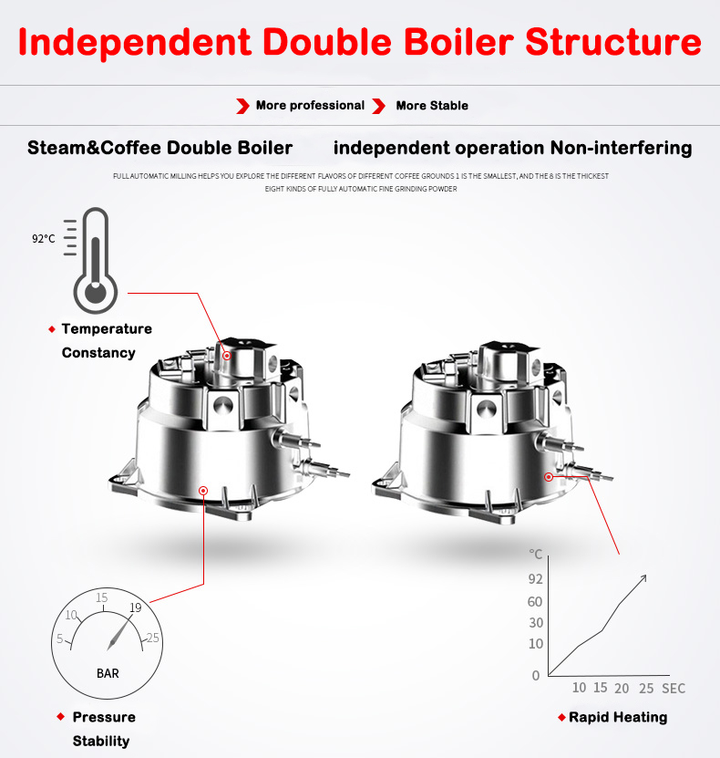 新製品 S7-2 ステンレス製ハウジング ワンタッチカプチー - Coffee Maker のレビューと価格