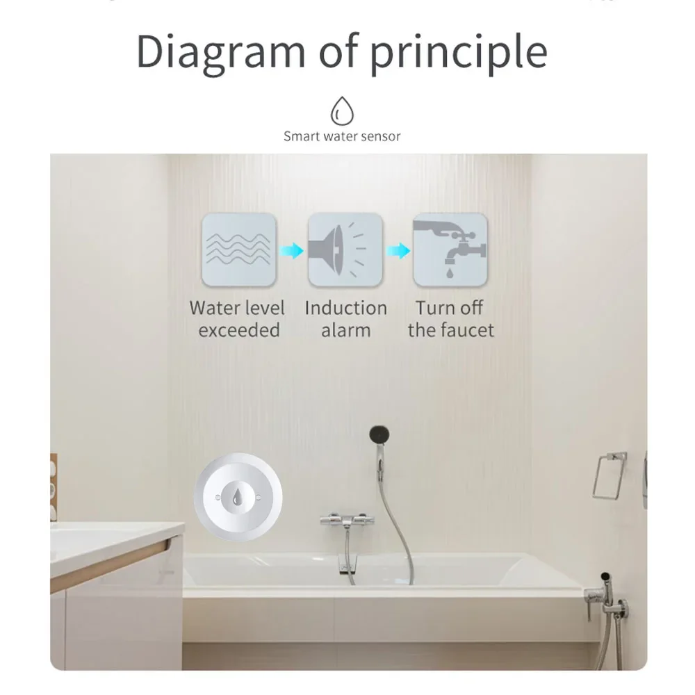 Zigbee 水センサー洪水漏水検知器アプリリモート監視キッ - Kitchen Appliances Video のレビューと価格
